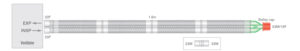 Circuito Respiratoria Circular Flextube